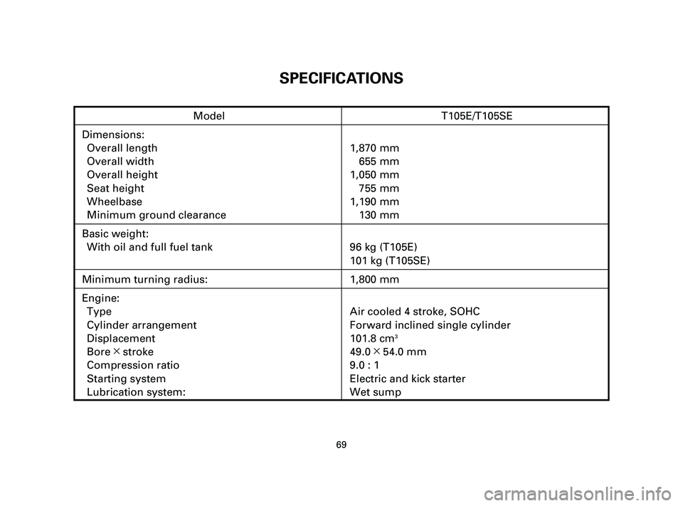 YAMAHA T105 2005  Owners Manual 69
Model T105E/T105SE
Dimensions:
Overall length 1,870 mm
Overall width 655 mm
Overall height 1,050 mm
Seat height 755 mm
Wheelbase 1,190 mm
Minimum ground clearance 130 mm
Basic weight:
With oil and 