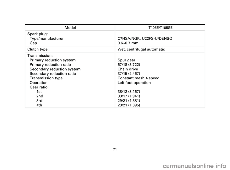 YAMAHA T105 2005 Manual PDF 71
ModelT105E/T105SE
Spark plug:
Type/manufacturer C7HSA/NGK, U22FS-U/DENSO
Gap 0.6~0.7 mm
Clutch type: Wet, centrifugal automatic
Transmission:
Primary reduction system Spur gear
Primary reduction ra