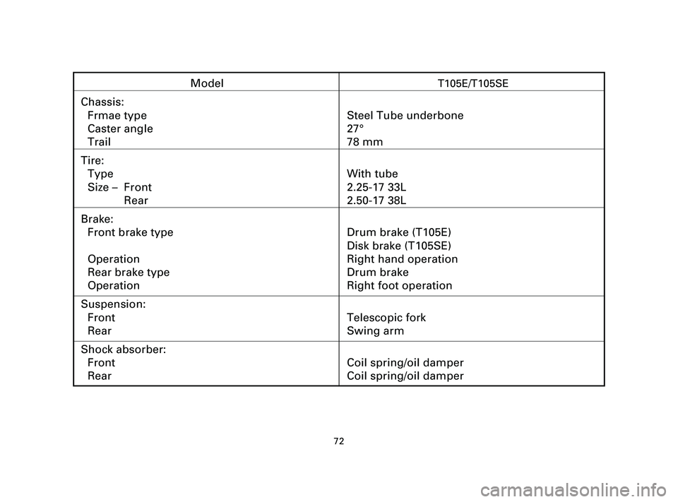 YAMAHA T105 2005  Owners Manual 72
ModelT105E/T105SE
Chassis:
Frmae type Steel Tube underbone
Caster angle 27°
Trail 78 mm
Tire:
Type With tube
Size – Front 2.25-17 33L
Rear 2.50-17 38L
Brake:
Front brake type Drum brake (T105E)
