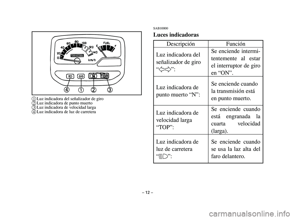 YAMAHA T105 2004  Manuale de Empleo (in Spanish) SAB10000
Luces indicadoras
– 12 –
1Luz indicadora del señalizador de giro
2Luz indicadora de punto muerto
3Luz indicadora de velocidad larga
4Luz indicadora de luz de carretera
Descripción Funci
