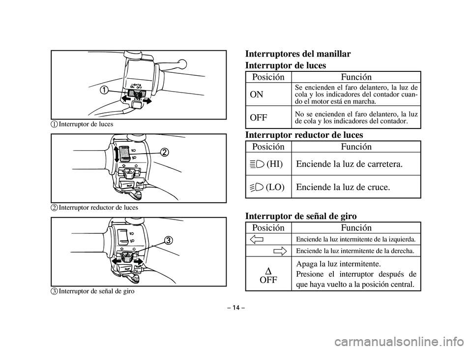 YAMAHA T105 2004  Manuale de Empleo (in Spanish) Posición Función Interruptores del manillar
Interruptor de luces
Interruptor reductor de luces
Interruptor de señal de giro
– 14 –
1Interruptor de luces
2Interruptor reductor de luces
3Interrup