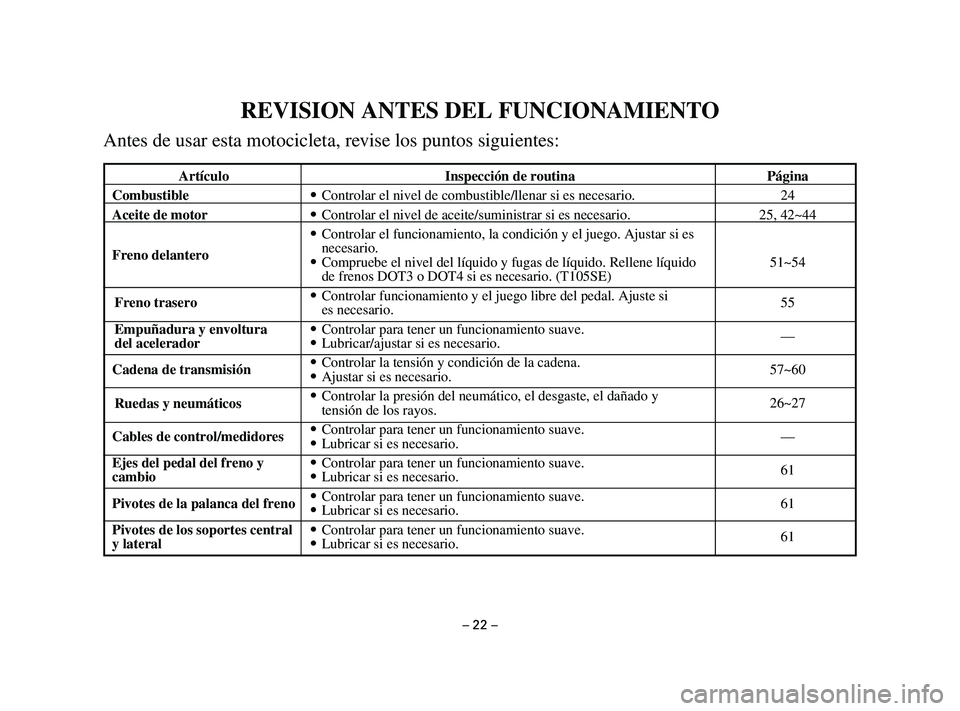 YAMAHA T105 2004  Manuale de Empleo (in Spanish) – 22 –
REVISION ANTES DEL FUNCIONAMIENTO
Antes de usar esta motocicleta, revise los puntos siguientes:
Artículo Inspección de routina Página
Combustible9Controlar el nivel de combustible/llenar