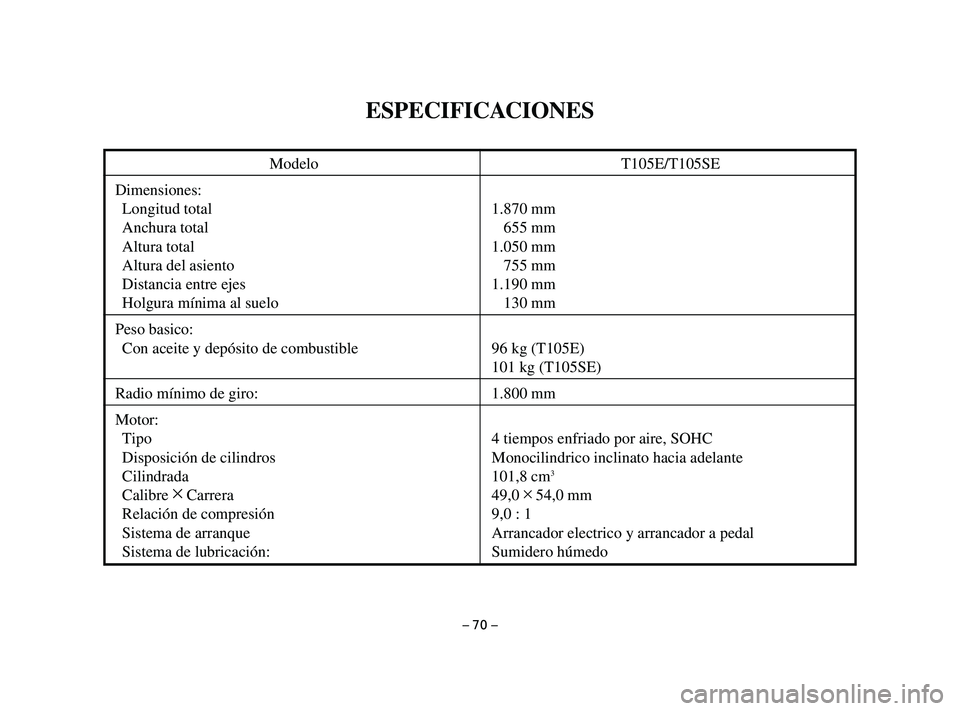 YAMAHA T105 2004  Manuale de Empleo (in Spanish) – 70 –
Modelo T105E/T105SE
Dimensiones:
Longitud total 1.870 mm
Anchura total 655 mm
Altura total 1.050 mm
Altura del asiento 755 mm
Distancia entre ejes 1.190 mm
Holgura mínima al suelo 130 mm
P
