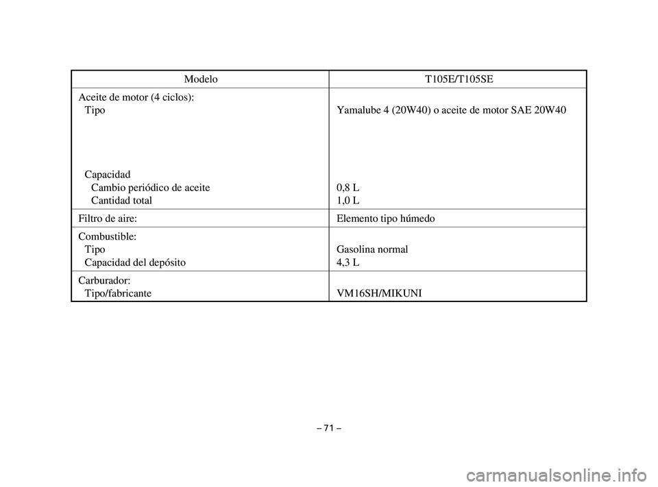 YAMAHA T105 2004  Manuale de Empleo (in Spanish) – 71 –
Modelo T105E/T105SE
Aceite de motor (4 ciclos):
Tipo Yamalube 4 (20W40) o aceite de motor SAE 20W40
Capacidad
Cambio periódico de aceite 0,8 L
Cantidad total 1,0 L
Filtro de aire: Elemento