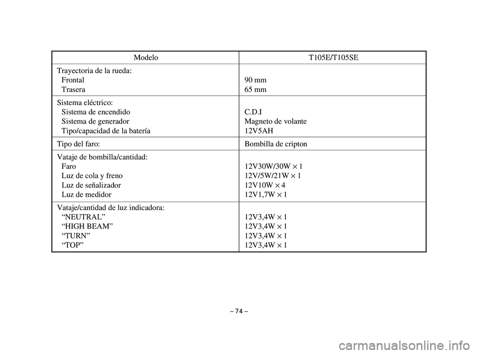 YAMAHA T105 2004  Manuale de Empleo (in Spanish) – 74 –
Modelo T105E/T105SE
Trayectoria de la rueda:
Frontal 90 mm
Trasera 65 mm
Sistema eléctrico:
Sistema de encendido C.D.I
Sistema de generador Magneto de volante
Tipo/capacidad de la batería