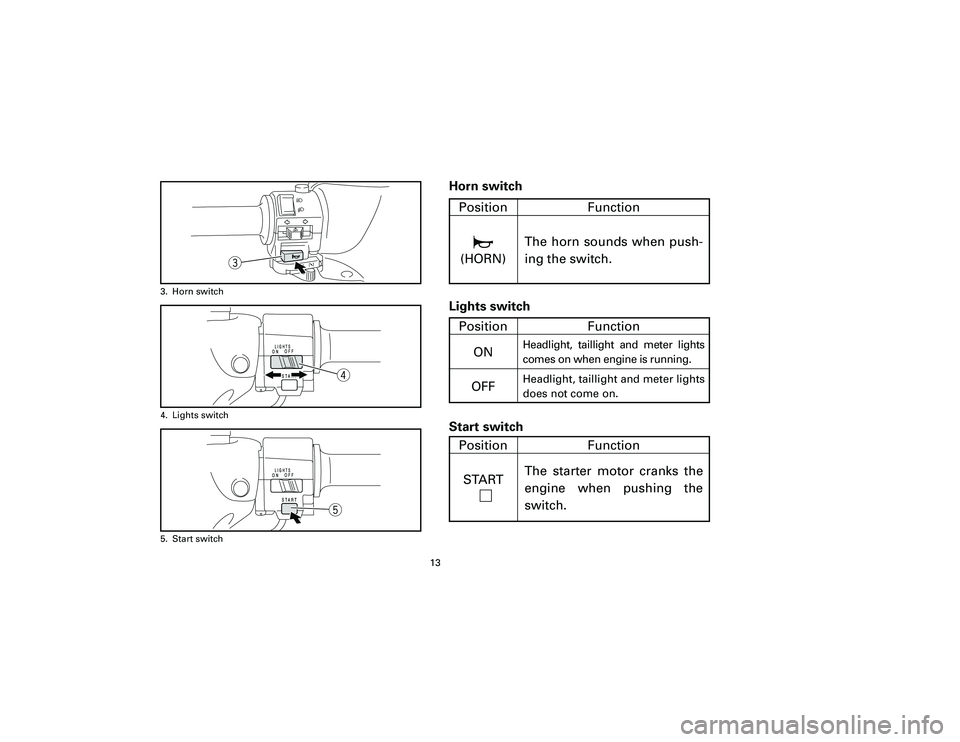 YAMAHA T105 2002 User Guide Horn switch
Lights switch
Start switch
13
e
3. Horn switch
r
4. Lights switch
t
5. Start switch
Position Function
*
(HORN)The horn sounds when push-
ing the switch.Position Function
STARTThe starter m