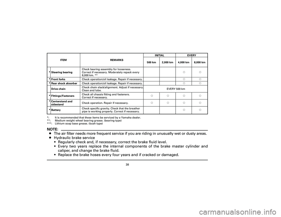 YAMAHA T105 2002 Owners Guide *: It is recommended that these items be serviced by a Yamaha dealer.
**: Medium weight wheel bearing grease. (bearing type)
***: Lithium soap base grease. (bush type)NOTE:
8The air filter needs more 