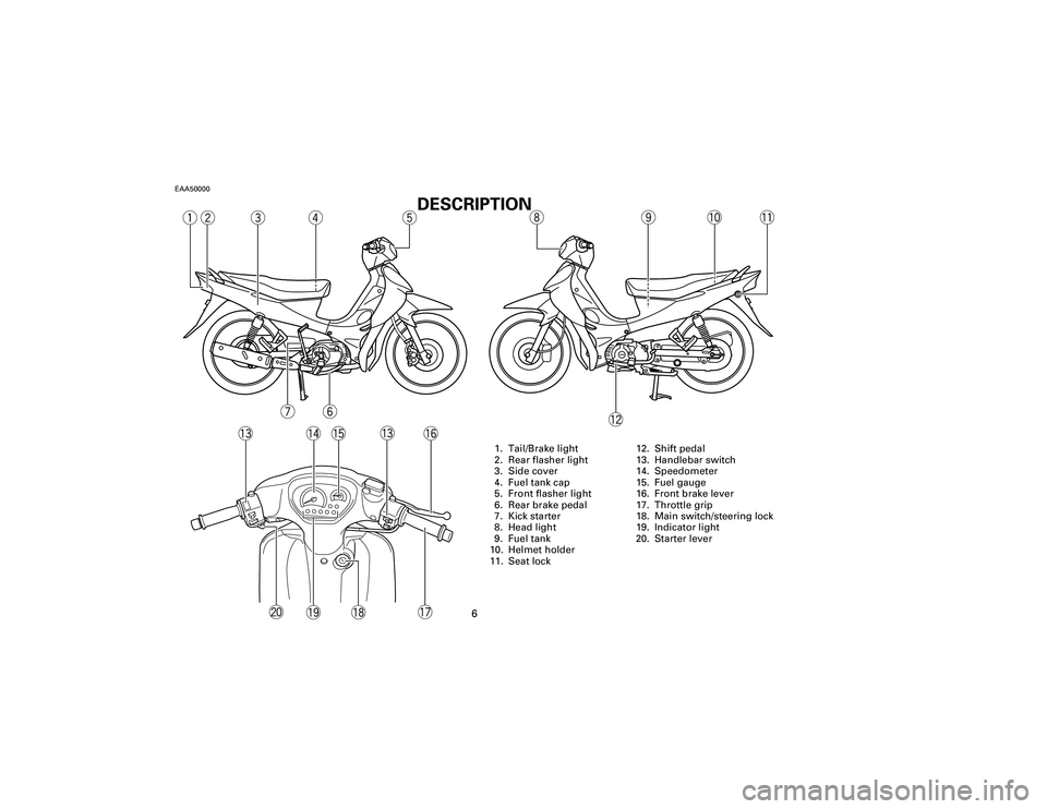 YAMAHA T105 2002  Owners Manual EAA50000
DESCRIPTION
6
1. Tail/Brake light
2. Rear flasher light
3. Side cover
4. Fuel tank cap
5. Front flasher light
6. Rear brake pedal
7. Kick starter
8. Head light
9. Fuel tank
10. Helmet holder
