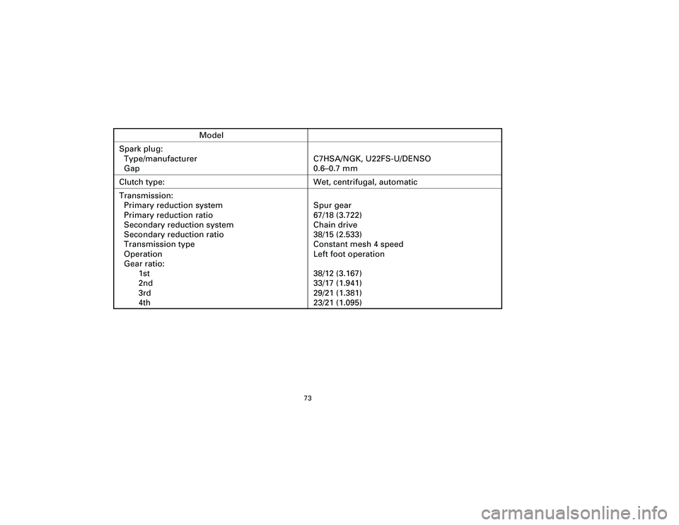 YAMAHA T105 2002 Manual PDF 73
Model
Spark plug:
Type/manufacturer C7HSA/NGK, U22FS-U/DENSO
Gap 0.6–0.7 mm
Clutch type: Wet, centrifugal, automatic
Transmission:
Primary reduction system Spur gear
Primary reduction ratio 67/18 YAMAHA T105 2002 Manual PDF 73
Model
Spark plug:
Type/manufacturer C7HSA/NGK, U22FS-U/DENSO
Gap 0.6–0.7 mm
Clutch type: Wet, centrifugal, automatic
Transmission:
Primary reduction system Spur gear
Primary reduction ratio 67/18