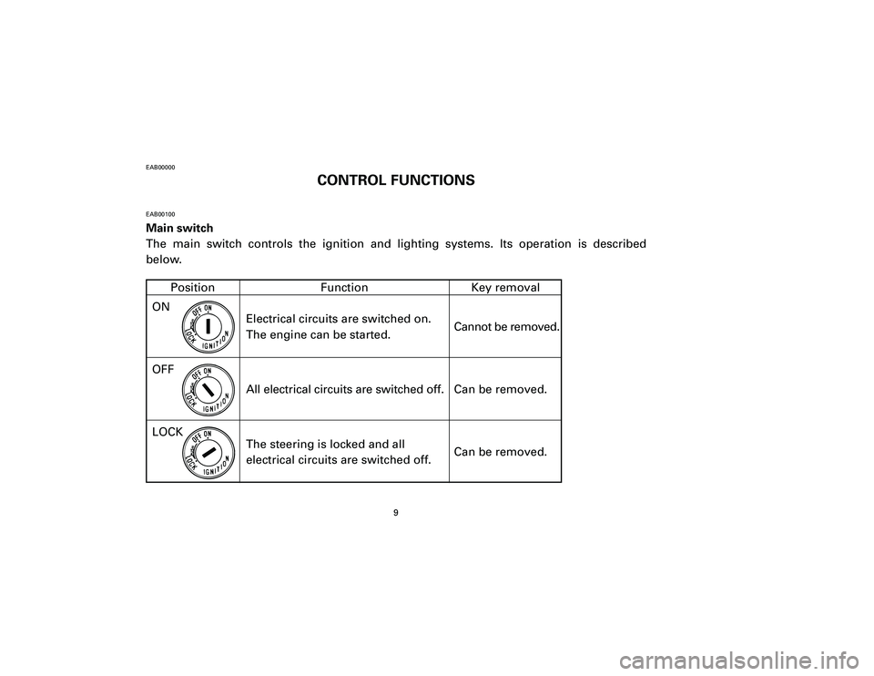 YAMAHA T105 2002  Owners Manual Position Function Key removal
EAB00000
CONTROL FUNCTIONS
EAB00100Main switch
The main switch controls the ignition and lighting systems. Its operation is described
below.
9
ON
Electrical circuits are 