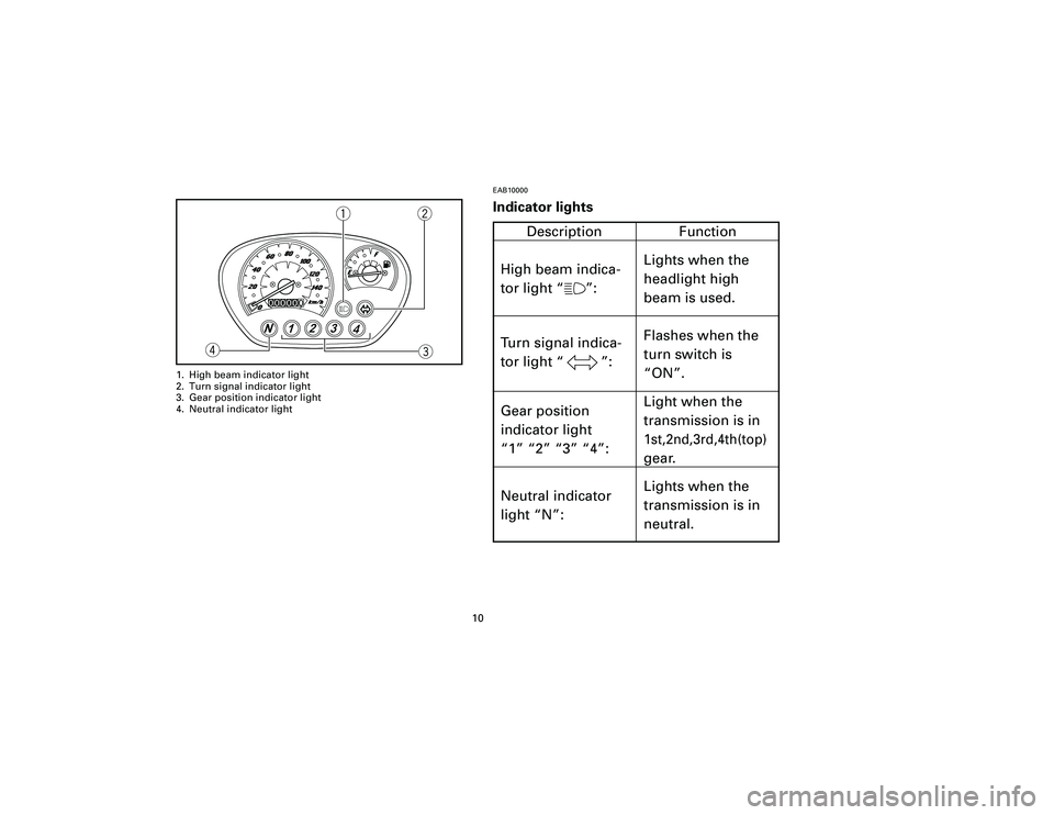 YAMAHA T105 2002  Owners Manual EAB10000Indicator lights
10
&qw
e r
1. High beam indicator light
2. Turn signal indicator light
3. Gear position indicator light
4. Neutral indicator light
Description Function
High beam indica-
tor l
