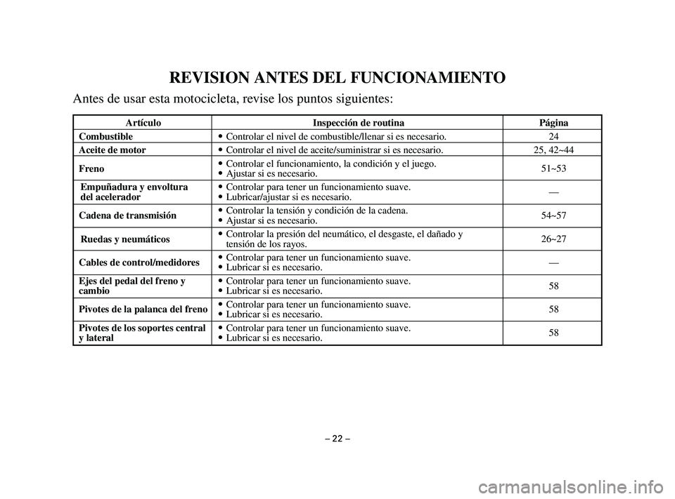 YAMAHA T105 2002 Manuale de Empleo (in Spanish) – 22 –
REVISION ANTES DEL FUNCIONAMIENTO
Antes de usar esta motocicleta, revise los puntos siguientes:
Artículo Inspección de routina Página
Combustible9Controlar el nivel de combustible/llenar YAMAHA T105 2002 Manuale de Empleo (in Spanish) – 22 –
REVISION ANTES DEL FUNCIONAMIENTO
Antes de usar esta motocicleta, revise los puntos siguientes:
Artículo Inspección de routina Página
Combustible9Controlar el nivel de combustible/llenar