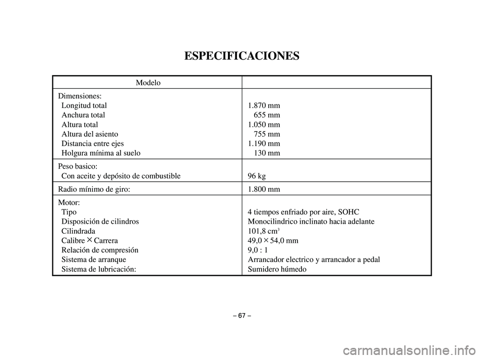 YAMAHA T105 2002  Manuale de Empleo (in Spanish) – 67 –
Modelo
Dimensiones:
Longitud total 1.870 mm
Anchura total 655 mm
Altura total 1.050 mm
Altura del asiento 755 mm
Distancia entre ejes 1.190 mm
Holgura mínima al suelo 130 mm
Peso basico:
C