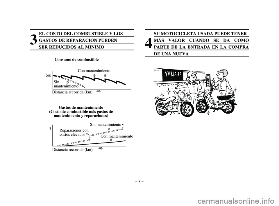 YAMAHA T105 2002  Manuale de Empleo (in Spanish) EL COSTO DEL COMBUSTIBLE Y LOS
GASTOS DE REPARACION PUEDEN
SER REDUCIDOS AL MINIMOSU MOTOCICLETA USADA PUEDE TENER
MÁS VALOR CUANDO SE DA COMO
PARTE DE LA ENTRADA EN LA COMPRA
DE UNA NUEVA
– 7 –
