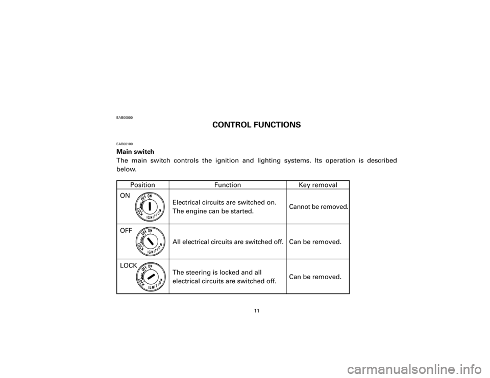 YAMAHA T105 1998 User Guide Position Function Key removal
EAB00000
CONTROL FUNCTIONS
EAB00100Main switch
The main switch controls the ignition and lighting systems. Its operation is described
below.
11
ON
Electrical circuits are