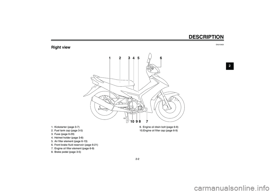 YAMAHA T135 2006  Owners Manual DESCRIPTION
2-2
2
EAU10420
Right view1. Kickstarter (page 3-7)
2. Fuel tank cap (page 3-5)
3. Fuse (page 6-29)
4. Helmet holder (page 3-8)
5. Air filter element (page 6-13)
6. Front brake fluid reserv