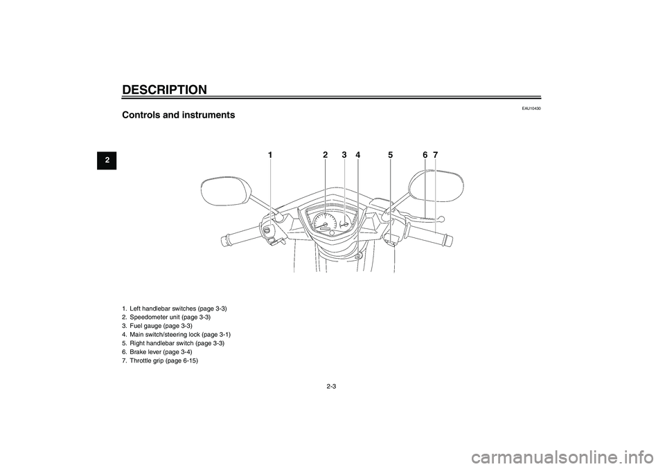 YAMAHA T135 2006 User Guide DESCRIPTION
2-3
2
EAU10430
Controls and instruments1. Left handlebar switches (page 3-3)
2. Speedometer unit (page 3-3)
3. Fuel gauge (page 3-3)
4. Main switch/steering lock (page 3-1)
5. Right handle