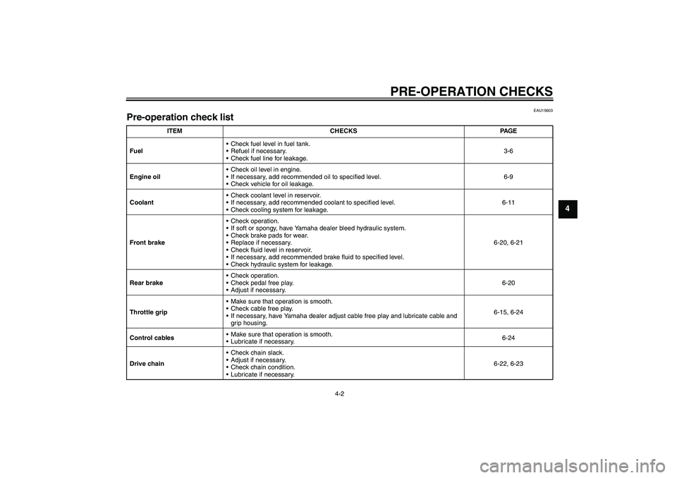 YAMAHA T135 2006  Owners Manual PRE-OPERATION CHECKS
4-2
4
EAU15603
Pre-operation check list 
ITEM CHECKS PAGE
FuelCheck fuel level in fuel tank.
Refuel if necessary.
Check fuel line for leakage.3-6
Engine oilCheck oil level in 