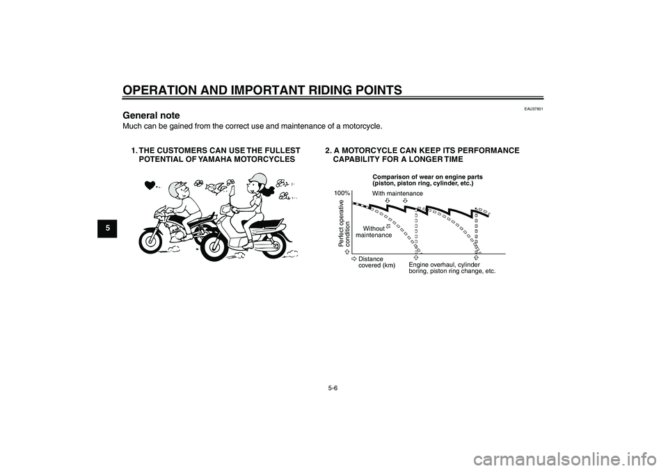 YAMAHA T135 2006 User Guide OPERATION AND IMPORTANT RIDING POINTS
5-6
5
EAU37601
General note Much can be gained from the correct use and maintenance of a motorcycle.
1. THE CUSTOMERS CAN USE THE FULLEST
POTENTIAL OF YAMAHA MOTO