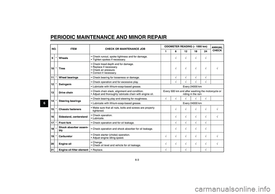 YAMAHA T135 2006  Owners Manual PERIODIC MAINTENANCE AND MINOR REPAIR
6-3
6
9*WheelsCheck runout, spoke tightness and for damage.
Tighten spokes if necessary.√√√√
10*TiresCheck tread depth and for damage.
Replace if nece