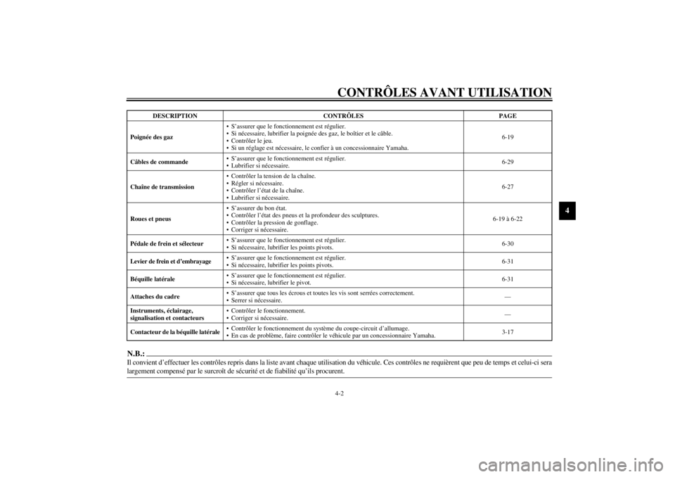 YAMAHA TDM 850 2001  Notices Demploi (in French) CONTRÔLES AVANT UTILISATION4-2
4
N.B.:_ Il convient d’effectuer les contrôles repris dans la liste avant chaque utilisation du véhicule. Ces contrôles ne requièrent que peu de temps et celui-ci