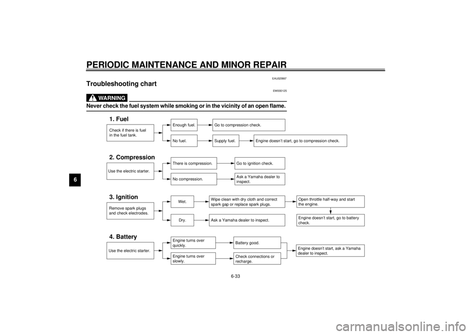 YAMAHA TDM 850 2000 Owners Manual PERIODIC MAINTENANCE AND MINOR REPAIR
6-33
6
EAU02990*
Troubleshooting chart
EW000125
WARNING
@ Never check the fuel system while smoking or in the vicinity of an open flame. @
Check if there is fuel YAMAHA TDM 850 2000 Owners Manual PERIODIC MAINTENANCE AND MINOR REPAIR
6-33
6
EAU02990*
Troubleshooting chart
EW000125
WARNING
@ Never check the fuel system while smoking or in the vicinity of an open flame. @
Check if there is fuel