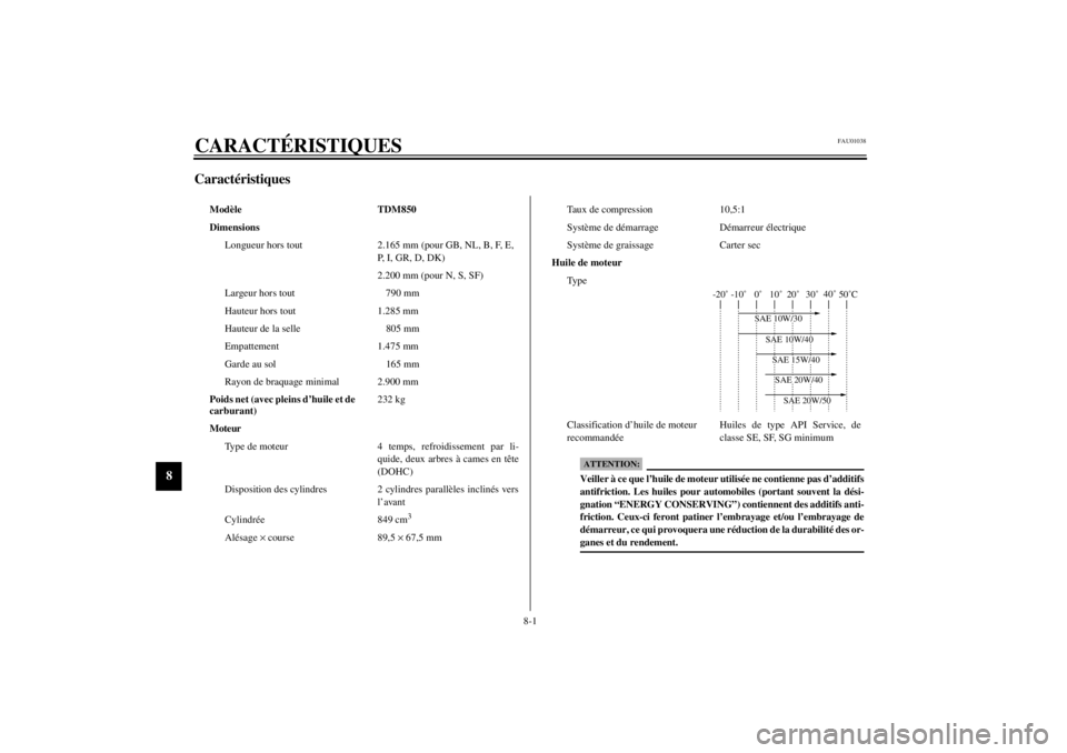 YAMAHA TDM 850 2000  Notices Demploi (in French) 8-1
8
FAU01038
8-CARACTÉRISTIQUESCaractéristiques
Modèle TDM850
Dimensions
Longueur hors tout 2.165 mm (pour GB, NL, B, F, E, 
P, I, GR, D, DK)
2.200 mm (pour N, S, SF)
Largeur hors tout 790 mm
Hau