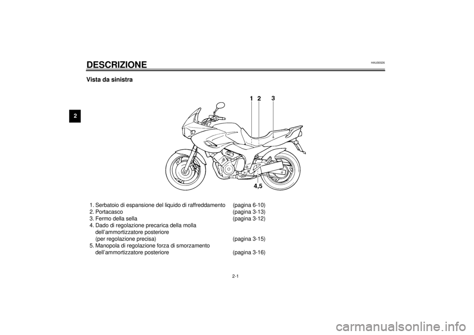 YAMAHA TDM 850 2000  Manuale duso (in Italian) 2-1
2
HAU00026
2-DESCRIZIONEVista da sinistra1. Serbatoio di espansione del liquido di raffreddamento (pagina 6-10)
2. Portacasco (pagina 3-13)
3. Fermo della sella (pagina 3-12)
4. Dado di regolazion