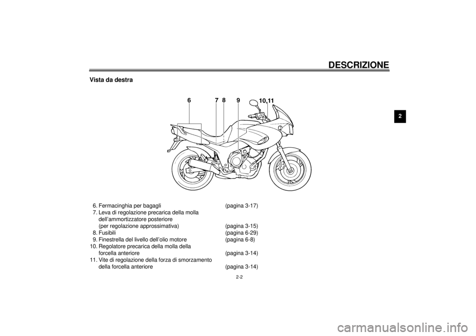 YAMAHA TDM 850 2000  Manuale duso (in Italian) DESCRIZIONE
2-2
2
Vista da destra6. Fermacinghia per bagagli (pagina 3-17)
7. Leva di regolazione precarica della molla 
dell’ammortizzatore posteriore 
(per regolazione approssimativa) (pagina 3-15