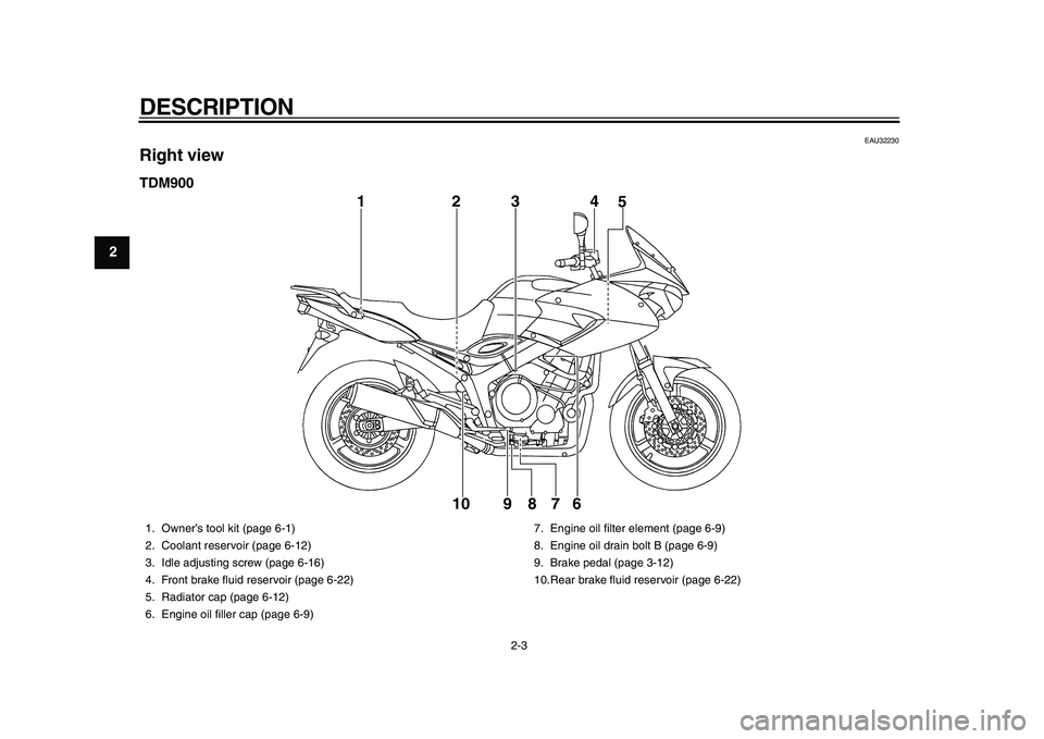 YAMAHA TDM 900 2010 User Guide
DESCRIPTION
2-3
1
2
3
4
5
6
7
8
9
EAU32230
Right view
TDM900
1234
5
6 7 8 9 10
1. Owner’s tool kit (page 6-1)
2. Coolant reservoir (page 6-12)
3. Idle adjusting screw (page 6-16)
4. Front YAMAHA TDM 900 2010 User Guide
DESCRIPTION
2-3
1
2
3
4
5
6
7
8
9
EAU32230
Right view
TDM900
1234
5
6 7 8 9 10
1. Owner’s tool kit (page 6-1)
2. Coolant reservoir (page 6-12)
3. Idle adjusting screw (page 6-16)
4. Front