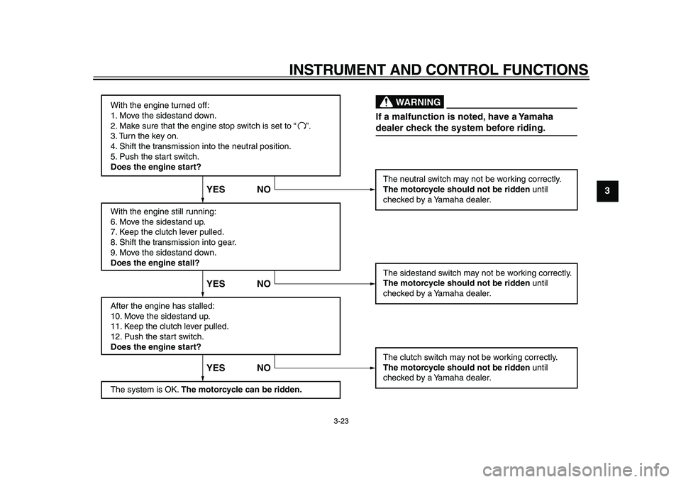 YAMAHA TDM 900 2010 Owners Guide
INSTRUMENT AND CONTROL FUNCTIONS
3-23
2
34
5
6
7
8
9
With the engine turned off:
1. Move the sidestand down.
2. Make sure that the engine stop switch is set to “
3. Turn the key on.
4. Shift th YAMAHA TDM 900 2010 Owners Guide
INSTRUMENT AND CONTROL FUNCTIONS
3-23
2
34
5
6
7
8
9
With the engine turned off:
1. Move the sidestand down.
2. Make sure that the engine stop switch is set to “
3. Turn the key on.
4. Shift th