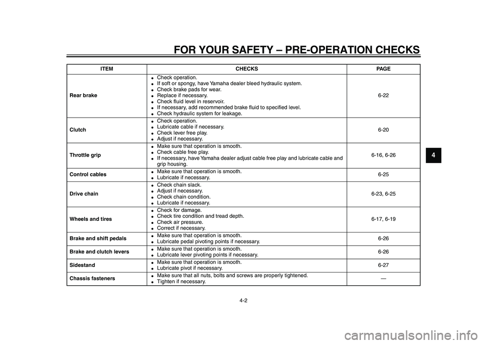 YAMAHA TDM 900 2010 Service Manual  
FOR YOUR SAFETY – PRE-OPERATION CHECKS 
4-2 
2
3
45
6
7
8
9
 
Rear brake 
 
Check operation. 
 
If soft or spongy, have Yamaha dealer bleed hydraulic system. 
 
Check brake pads for wear. 
 
R