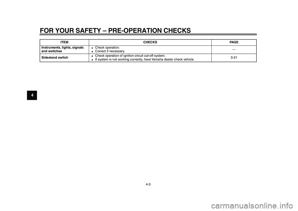 YAMAHA TDM 900 2010 Service Manual  
FOR YOUR SAFETY – PRE-OPERATION CHECKS 
4-3 
1
2
3
4
5
6
7
8
9
 
Instruments, lights, signals 
and switches 
 
Check operation. 
 
Correct if necessary.—  
Sidestand switch  
 
Check operatio