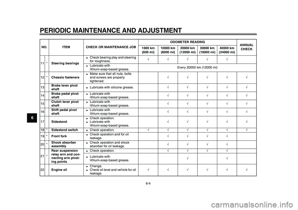 YAMAHA TDM 900 2010 Service Manual  
PERIODIC MAINTENANCE AND ADJUSTMENT 
6-4 
1
2
3
4
5
6
7
8
9
 
11 * 
Steering bearings 
 
Check bearing play and steering 
for roughness. 
√√√√√ 
 
Lubricate with 
lithium-soap-based grea