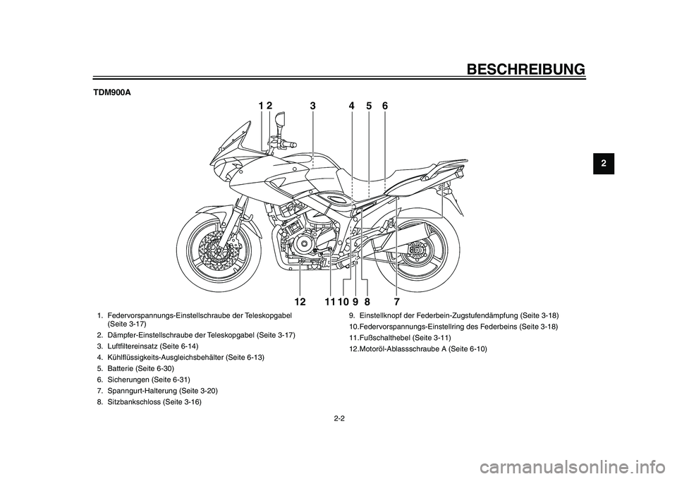 YAMAHA TDM 900 2010  Betriebsanleitungen (in German)  
BESCHREIBUNG 
2-2 
2
3
4
5
6
7
8
9
 
TDM900A
12
3456
7 8 9 10 11 1212
3456
 
1. Federvorspannungs-Einstellschraube der Teleskopgabel 
(Seite 3-17)
2. Dämpfer-Einstellschraube der Teleskopgabel (Sei
