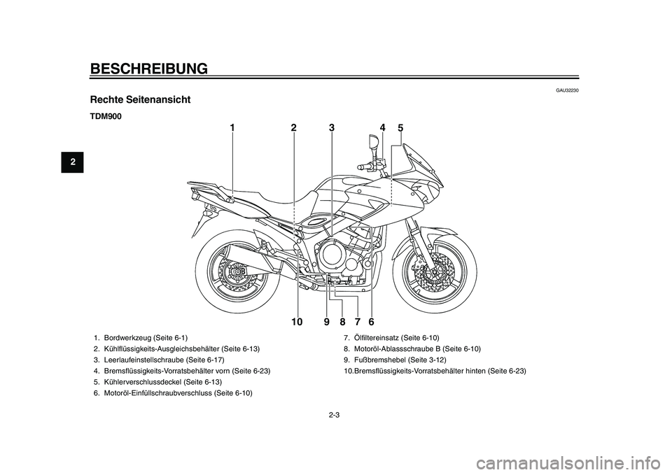 YAMAHA TDM 900 2010  Betriebsanleitungen (in German)  
BESCHREIBUNG 
2-3 
1
2
3
4
5
6
7
8
9
 
GAU32230 
Rechte Seitenansicht 
TDM900
1234
5
6 7 8 9 10
 
1. Bordwerkzeug (Seite 6-1)
2. Kühlﬂüssigkeits-Ausgleichsbehälter (Seite 6-13)
3. Leerlaufeinst