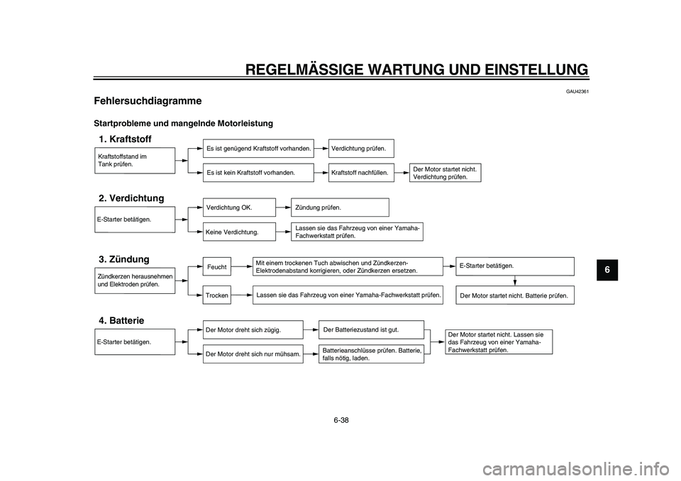 YAMAHA TDM 900 2010  Betriebsanleitungen (in German)  
REGELMÄSSIGE WARTUNG UND EINSTELLUNG 
6-38 
2
3
4
5
67
8
9
 
GAU42361 
Fehlersuchdiagramme  
Startprobleme und mangelnde Motorleistung
Kraftstoffstand im
Tank prüfen.1. Kraftstoff
Es ist genügend