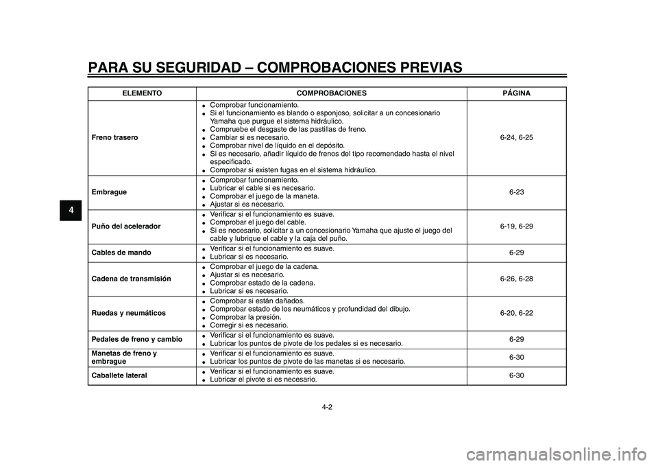 YAMAHA TDM 900 2010  Manuale de Empleo (in Spanish)  
PARA SU SEGURIDAD – COMPROBACIONES PREVIAS 
4-2 
1
2
3
4
5
6
7
8
9
 
Freno trasero 
 
Comprobar funcionamiento. 
 
Si el funcionamiento es blando o esponjoso, solicitar a un concesionario 
Yamah