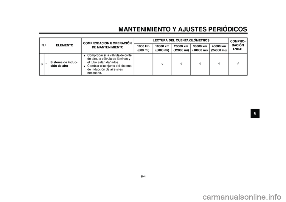 YAMAHA TDM 900 2010  Manuale de Empleo (in Spanish)  
MANTENIMIENTO Y AJUSTES PERIÓDICOS 
6-4 
2
3
4
5
67
8
9
 
6* 
Sistema de induc-
ción de aire 
 
Comprobar si la válvula de corte 
de aire, la válvula de láminas y 
el tubo están dañados. 
 
