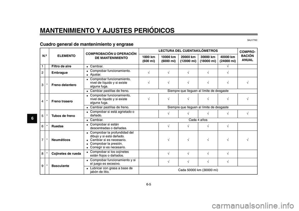 YAMAHA TDM 900 2010  Manuale de Empleo (in Spanish)  
MANTENIMIENTO Y AJUSTES PERIÓDICOS 
6-5 
1
2
3
4
5
6
7
8
9
 
SAU1770C 
Cuadro general de mantenimiento y engrase  
N.ºELEMENTOCOMPROBACIÓN U OPERACIÓN 
DE MANTENIMIENTOLECTURA DEL CUENTAKILÓMET