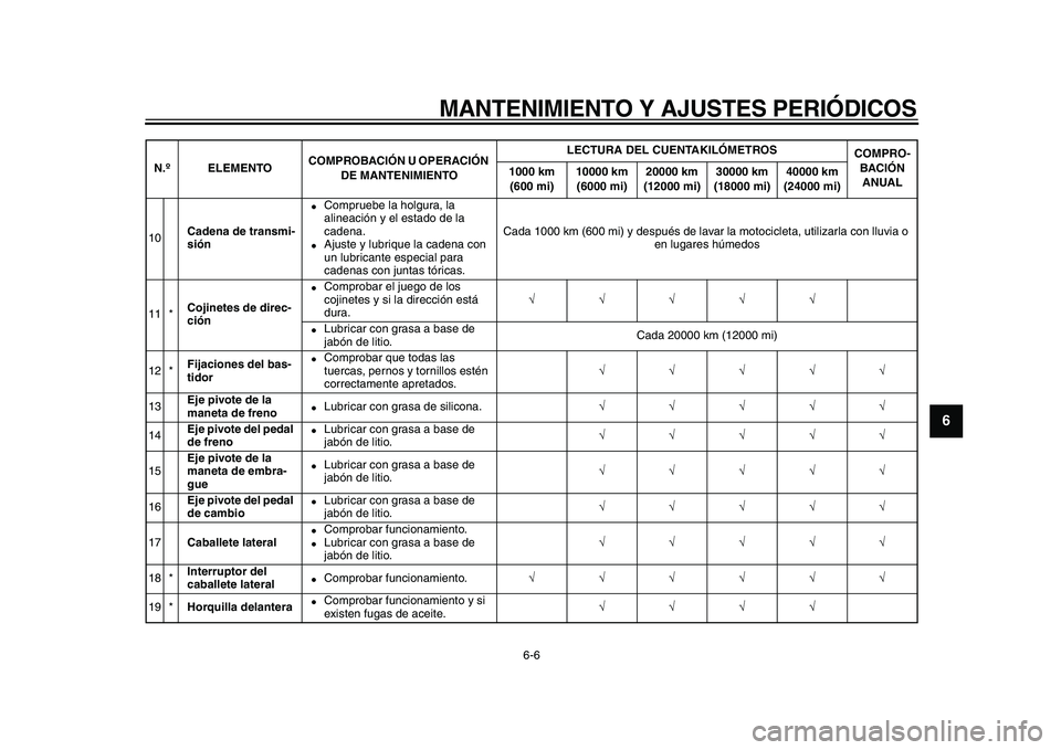 YAMAHA TDM 900 2010  Manuale de Empleo (in Spanish)  
MANTENIMIENTO Y AJUSTES PERIÓDICOS 
6-6 
2
3
4
5
67
8
9
 
10 
Cadena de transmi-
sión 
 
Compruebe la holgura, la 
alineación y el estado de la 
cadena. 
 
Ajuste y lubrique la cadena con 
un l