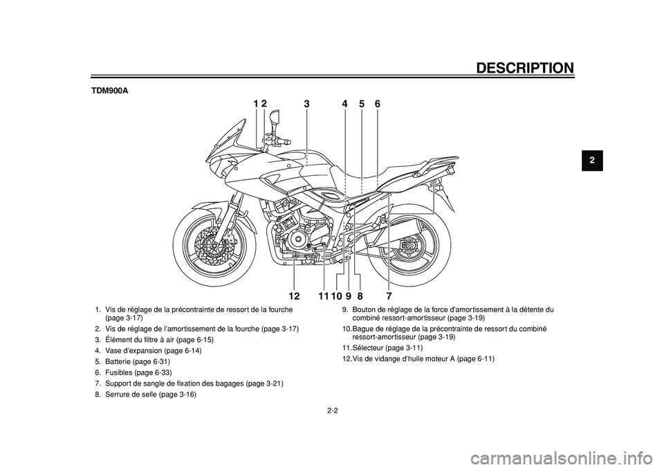 YAMAHA TDM 900 2010  Notices Demploi (in French)  
DESCRIPTION 
2-2 
2
3
4
5
6
7
8
9
 
TDM900A
12
3456
7 8 9 10 11 1212
3456
 
1. Vis de réglage de la précontrainte de ressort de la fourche 
(page 3-17)
2. Vis de réglage de l’amortissement de l