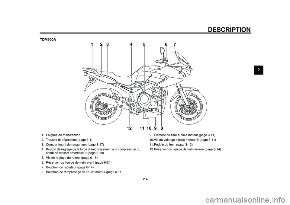 YAMAHA TDM 900 2010  Notices Demploi (in French)  
DESCRIPTION 
2-4 
2
3
4
5
6
7
8
9
 
TDM900A
1
56
7
8 9 10 11 12
23 4
 
1. Poignée de manutention
2. Trousse de réparation (page 6-1)
3. Compartiment de rangement (page 3-17)
4. Bouton de réglage 