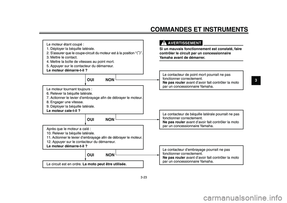 YAMAHA TDM 900 2010  Notices Demploi (in French)  
COMMANDES ET INSTRUMENTS 
3-23 
2
34
5
6
7
8
9
Le moteur étant coupé :
1. Déployer la béquille latérale.
2. S’assurer que le coupe-circuit du moteur est à la position 
3. Mettre le contact.
