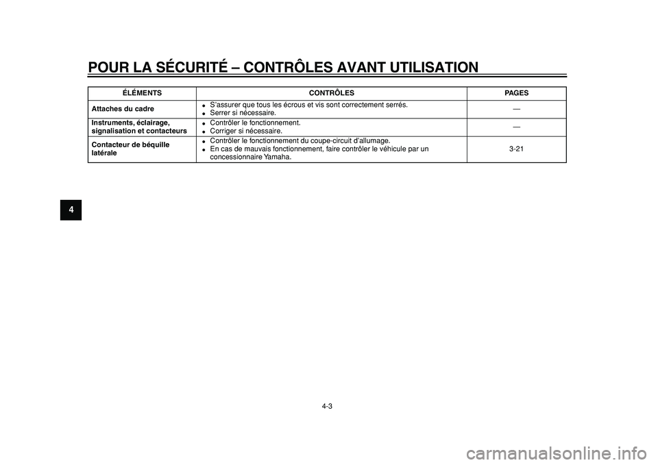 YAMAHA TDM 900 2010  Notices Demploi (in French)  
POUR LA SÉCURITÉ – CONTRÔLES AVANT UTILISATION 
4-3 
1
2
3
4
5
6
7
8
9
 
Attaches du cadre 
 
S’assurer que tous les écrous et vis sont correctement serrés. 
 
Serrer si nécessaire.—  