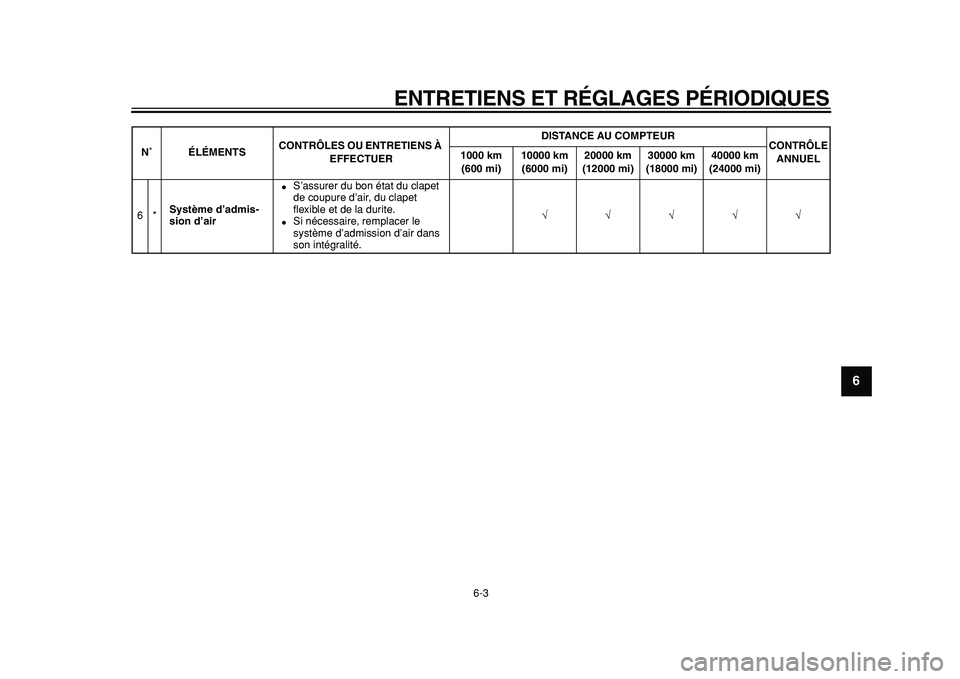 YAMAHA TDM 900 2010  Notices Demploi (in French)  
ENTRETIENS ET RÉGLAGES PÉRIODIQUES 
6-3 
2
3
4
5
67
8
9
 
6* 
Système d’admis-
sion d’air 
 
S’assurer du bon état du clapet 
de coupure d’air, du clapet 
ﬂexible et de la durite. 
 