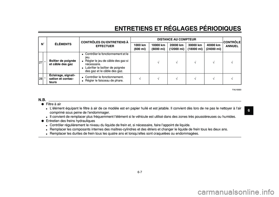 YAMAHA TDM 900 2010  Notices Demploi (in French)  
ENTRETIENS ET RÉGLAGES PÉRIODIQUES 
6-7 
2
3
4
5
67
8
9
 
FAU18680
N.B.
 
 
Filtre à air 
 
L’élément équipant le filtre à air de ce modèle est en papier huilé et est jetable. Il convie