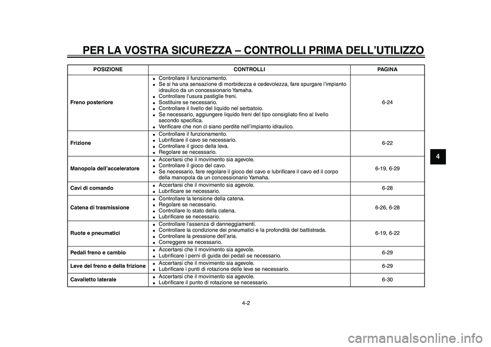 YAMAHA TDM 900 2010  Manuale duso (in Italian)  
PER LA VOSTRA SICUREZZA – CONTROLLI PRIMA DELL’UTILIZZO 
4-2 
2
3
45
6
7
8
9
 
Freno posteriore 
 
Controllare il funzionamento. 
 
Se si ha una sensazione di morbidezza e cedevolezza, fare sp
