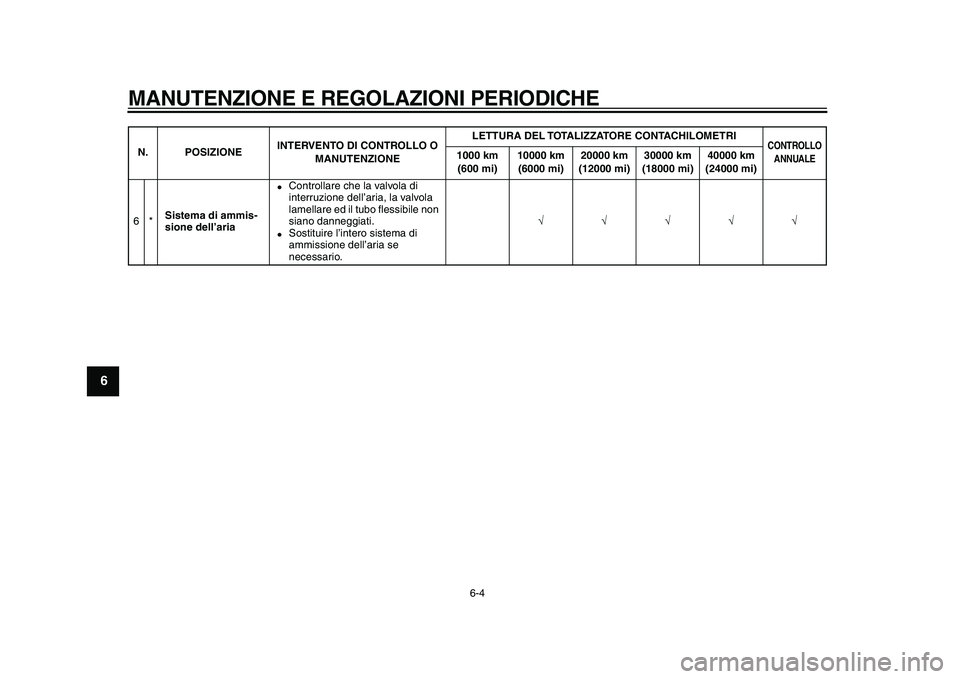 YAMAHA TDM 900 2010  Manuale duso (in Italian)  
MANUTENZIONE E REGOLAZIONI PERIODICHE 
6-4 
1
2
3
4
5
6
7
8
9
 
6* 
Sistema di ammis-
sione dell’aria 
 
Controllare che la valvola di 
interruzione dell’aria, la valvola 
lamellare ed il tubo 