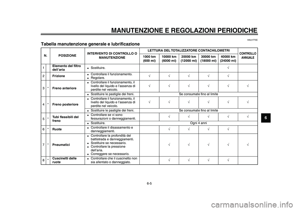 YAMAHA TDM 900 2010  Manuale duso (in Italian)  
MANUTENZIONE E REGOLAZIONI PERIODICHE 
6-5 
2
3
4
5
67
8
9
 
HAU1770C 
Tabella manutenzione generale e lubrificazione  
N. POSIZIONEINTERVENTO DI CONTROLLO O 
MANUTENZIONELETTURA DEL TOTALIZZATORE C